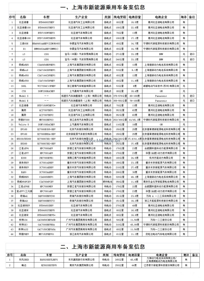 專業(yè)生產(chǎn)PVC護套、銅排、鋁排、新能源電池銅/鋁軟連接-人禾電子