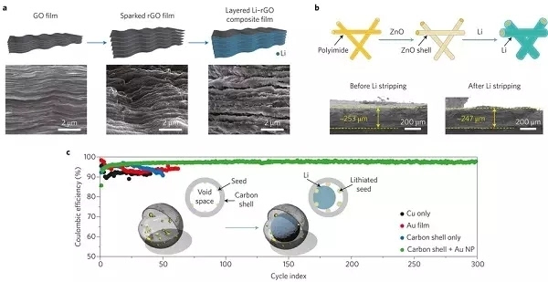 專業(yè)生產PVC護套、銅排、鋁排、新能源電池銅/鋁軟連接-人禾電子