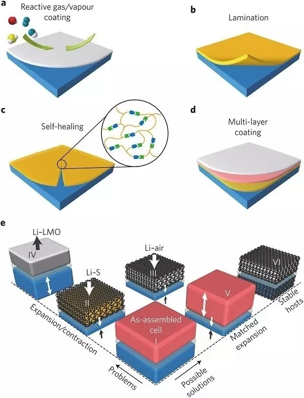 專業(yè)生產PVC護套、銅排、鋁排、新能源電池銅/鋁軟連接-人禾電子