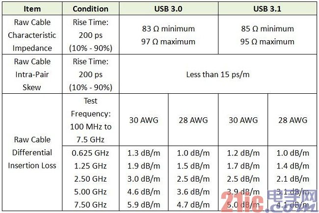 專業(yè)生產(chǎn)PVC護套、銅排、鋁排、新能源電池銅/鋁軟連接-人禾電子